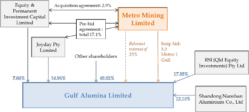 A diagram showing the relevant structure