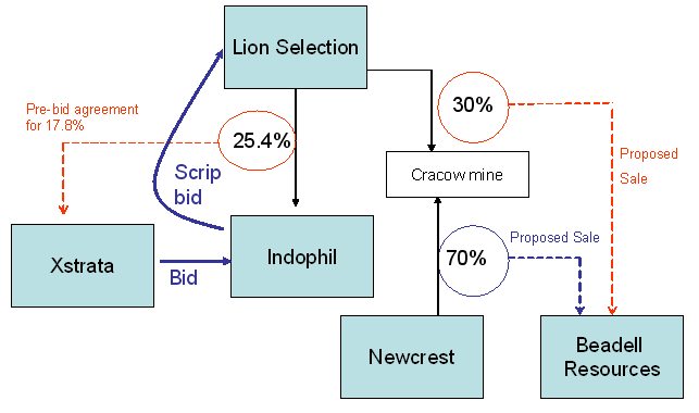 Diagram of parties