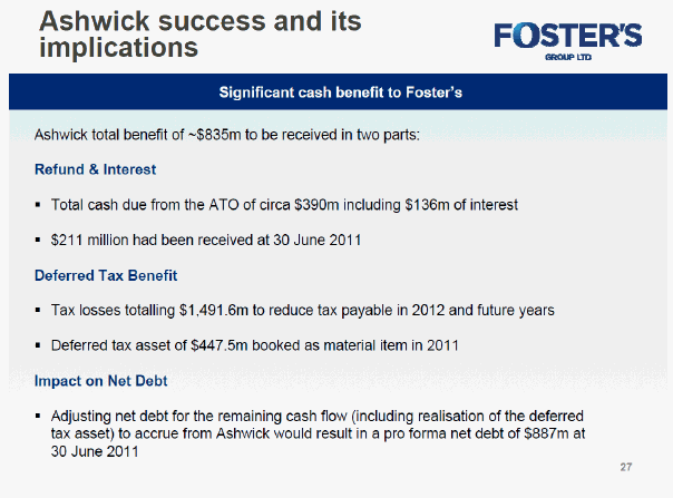 Ashwick success and its implications